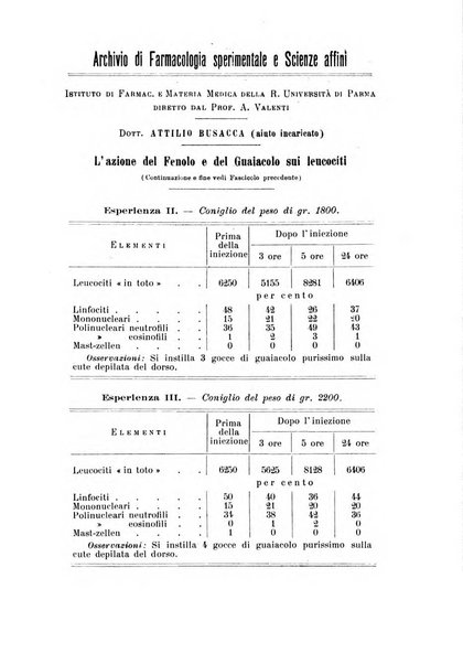 Archivio di farmacologia sperimentale e scienze affini