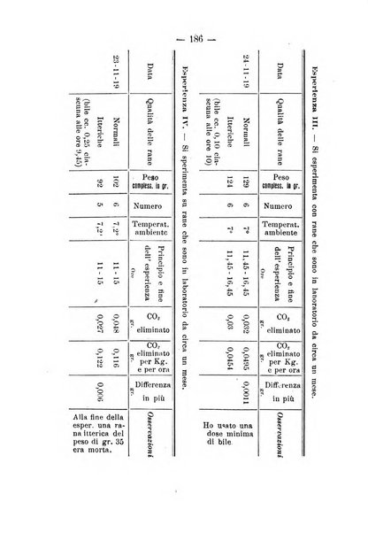 Archivio di farmacologia sperimentale e scienze affini