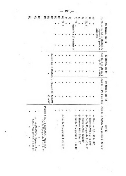 Archivio di farmacologia sperimentale e scienze affini