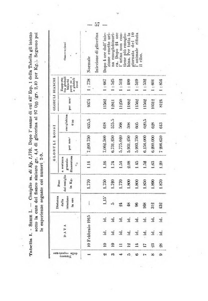 Archivio di farmacologia sperimentale e scienze affini