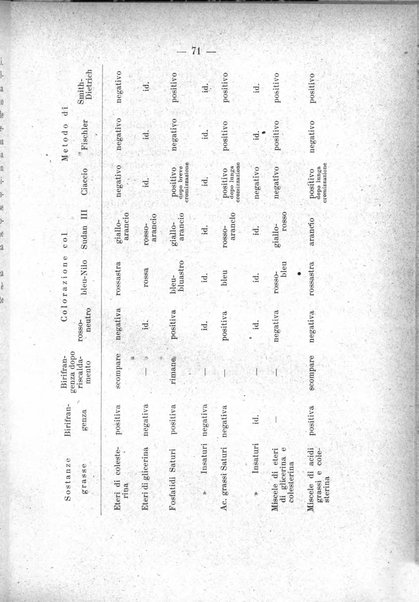 Archivio di farmacologia sperimentale e scienze affini