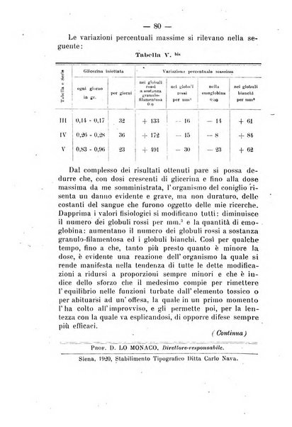 Archivio di farmacologia sperimentale e scienze affini