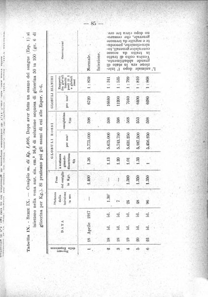 Archivio di farmacologia sperimentale e scienze affini