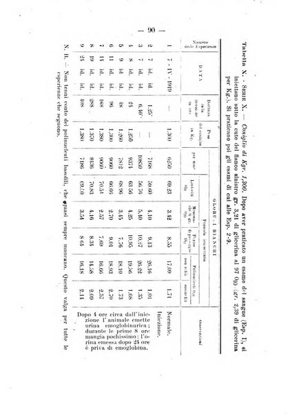 Archivio di farmacologia sperimentale e scienze affini