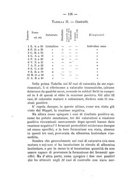 Archivio di farmacologia sperimentale e scienze affini