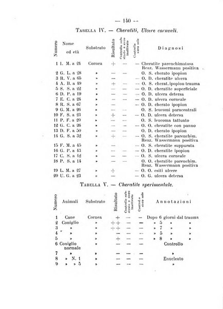 Archivio di farmacologia sperimentale e scienze affini