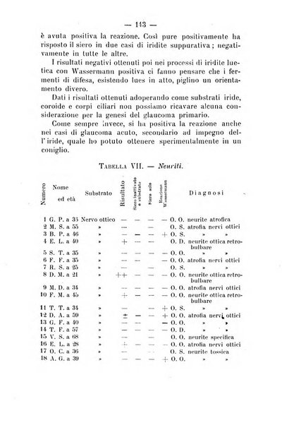 Archivio di farmacologia sperimentale e scienze affini