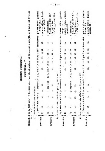 Archivio di farmacologia sperimentale e scienze affini