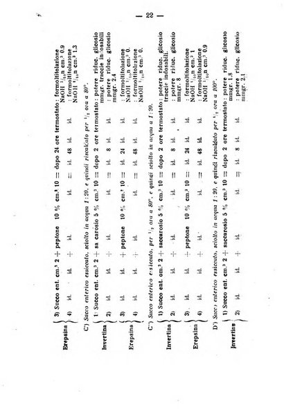 Archivio di farmacologia sperimentale e scienze affini