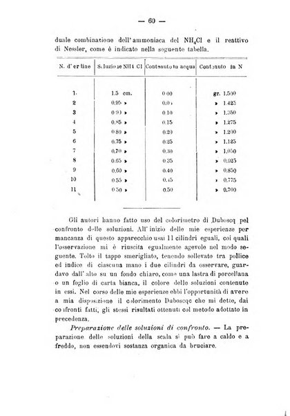 Archivio di farmacologia sperimentale e scienze affini