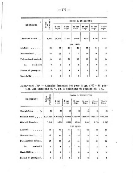 Archivio di farmacologia sperimentale e scienze affini