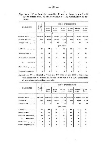 Archivio di farmacologia sperimentale e scienze affini