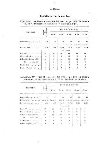 Archivio di farmacologia sperimentale e scienze affini