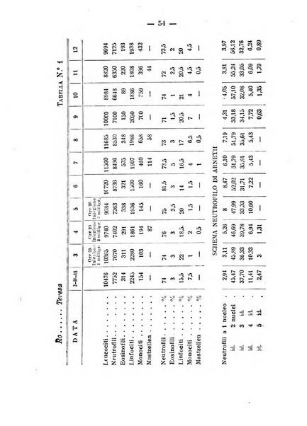 Archivio di farmacologia sperimentale e scienze affini