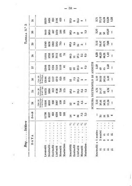 Archivio di farmacologia sperimentale e scienze affini