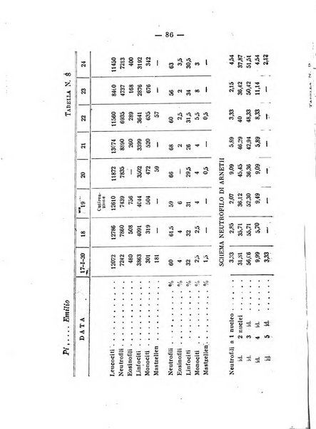 Archivio di farmacologia sperimentale e scienze affini