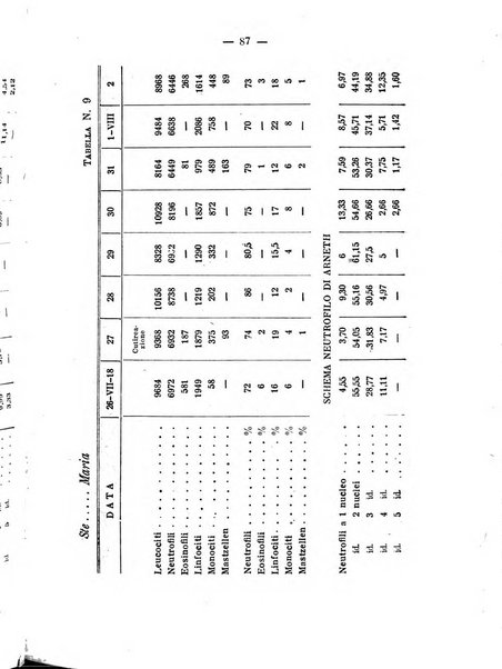 Archivio di farmacologia sperimentale e scienze affini