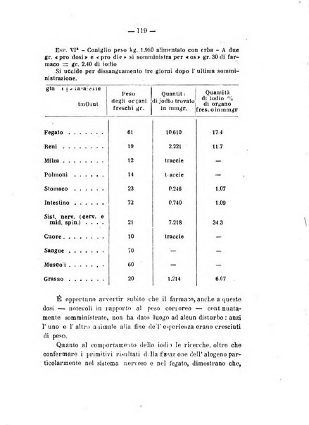 Archivio di farmacologia sperimentale e scienze affini