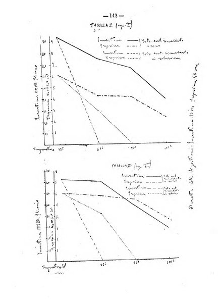 Archivio di farmacologia sperimentale e scienze affini