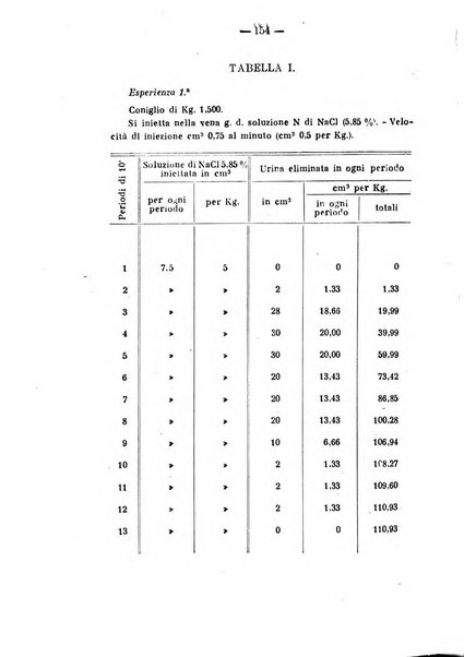 Archivio di farmacologia sperimentale e scienze affini