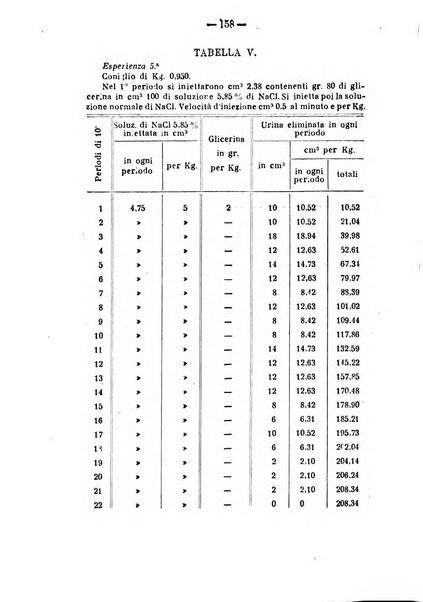 Archivio di farmacologia sperimentale e scienze affini