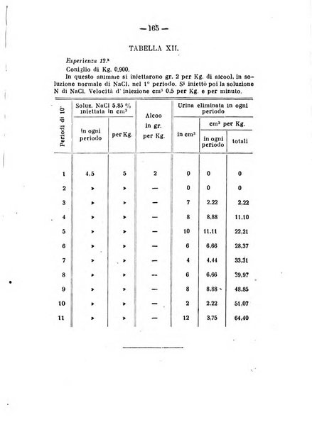 Archivio di farmacologia sperimentale e scienze affini