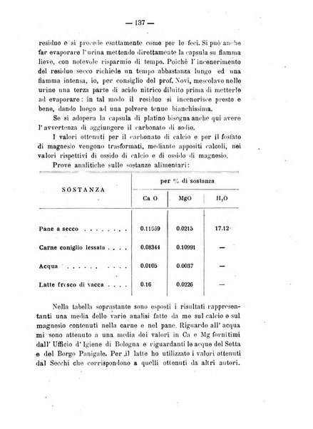 Archivio di farmacologia sperimentale e scienze affini