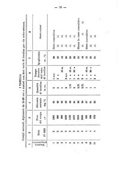 Archivio di farmacologia sperimentale e scienze affini