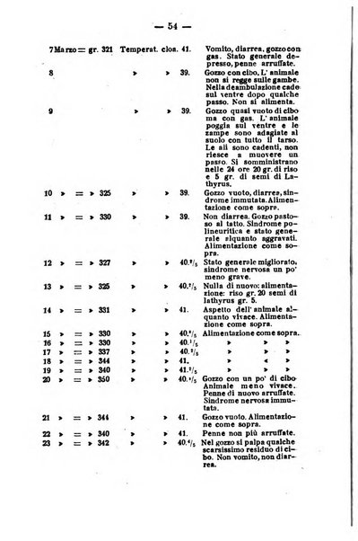 Archivio di farmacologia sperimentale e scienze affini