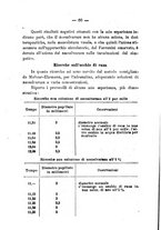 giornale/PUV0140996/1924/V.1/00000074