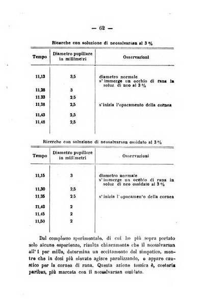 Archivio di farmacologia sperimentale e scienze affini