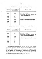 giornale/PUV0140996/1924/V.1/00000076