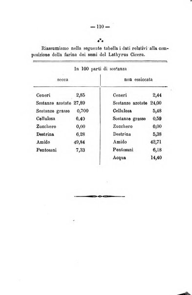 Archivio di farmacologia sperimentale e scienze affini