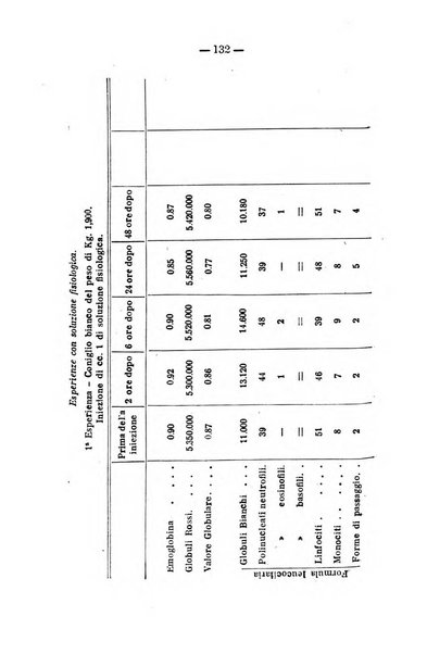 Archivio di farmacologia sperimentale e scienze affini