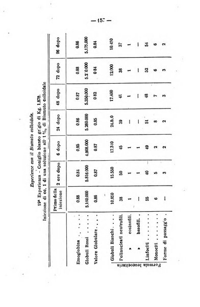 Archivio di farmacologia sperimentale e scienze affini