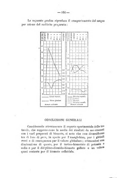 Archivio di farmacologia sperimentale e scienze affini