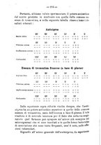 giornale/PUV0140996/1924/V.1/00000216