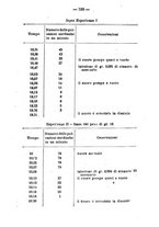 giornale/PUV0140996/1924/V.1/00000234