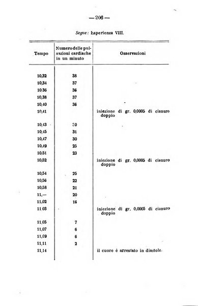 Archivio di farmacologia sperimentale e scienze affini