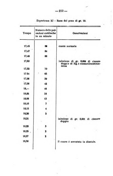 Archivio di farmacologia sperimentale e scienze affini