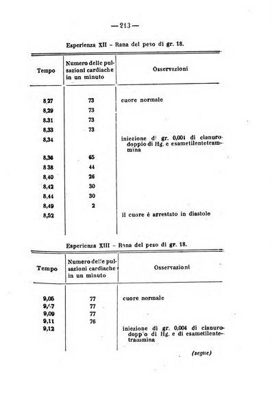 Archivio di farmacologia sperimentale e scienze affini