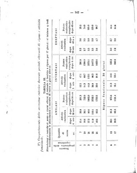 Archivio di farmacologia sperimentale e scienze affini