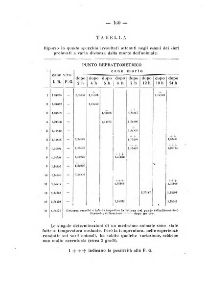 Archivio di farmacologia sperimentale e scienze affini