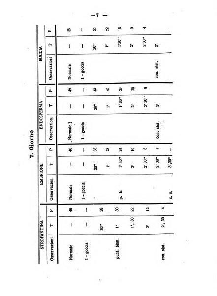 Archivio di farmacologia sperimentale e scienze affini