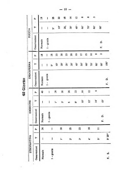 Archivio di farmacologia sperimentale e scienze affini