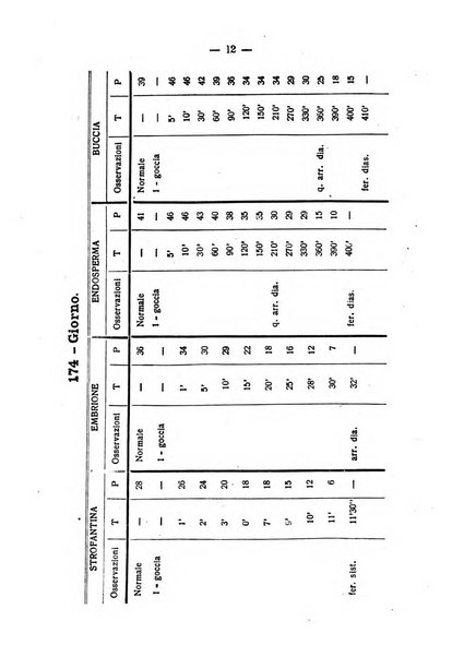 Archivio di farmacologia sperimentale e scienze affini