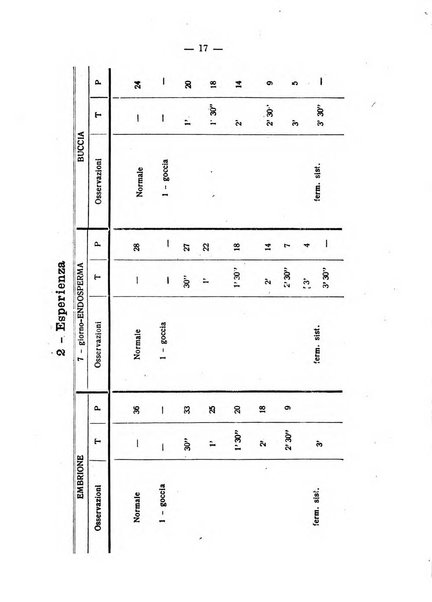 Archivio di farmacologia sperimentale e scienze affini