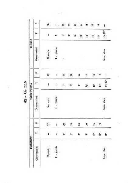 Archivio di farmacologia sperimentale e scienze affini