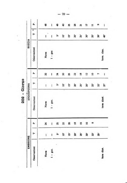 Archivio di farmacologia sperimentale e scienze affini