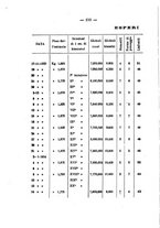 giornale/PUV0140996/1925/unico/00000116